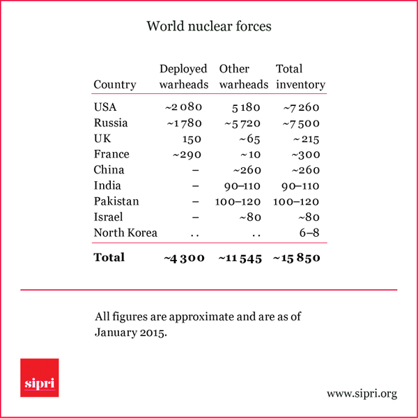 Nuclear Forces in the World