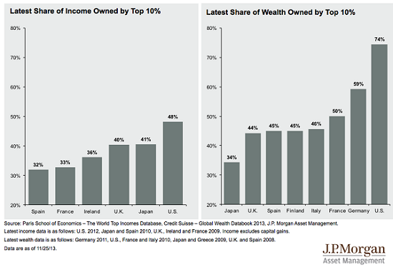 wealth-inequality2